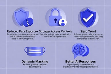 Key Benefits Icon Set  Infographic (optional, can be used as a grid)