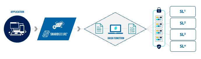 ShardSecure_integrity