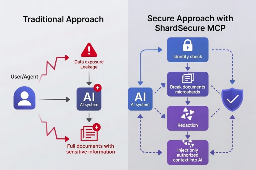 Traditional vs Secure AI data workflow