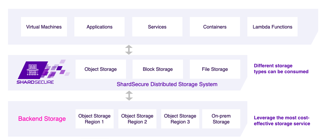 SS deployment architecture